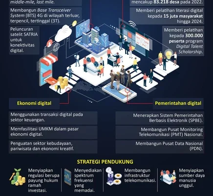 AI dan Transformasi Digital Pemerintahan Indonesia Terdepan