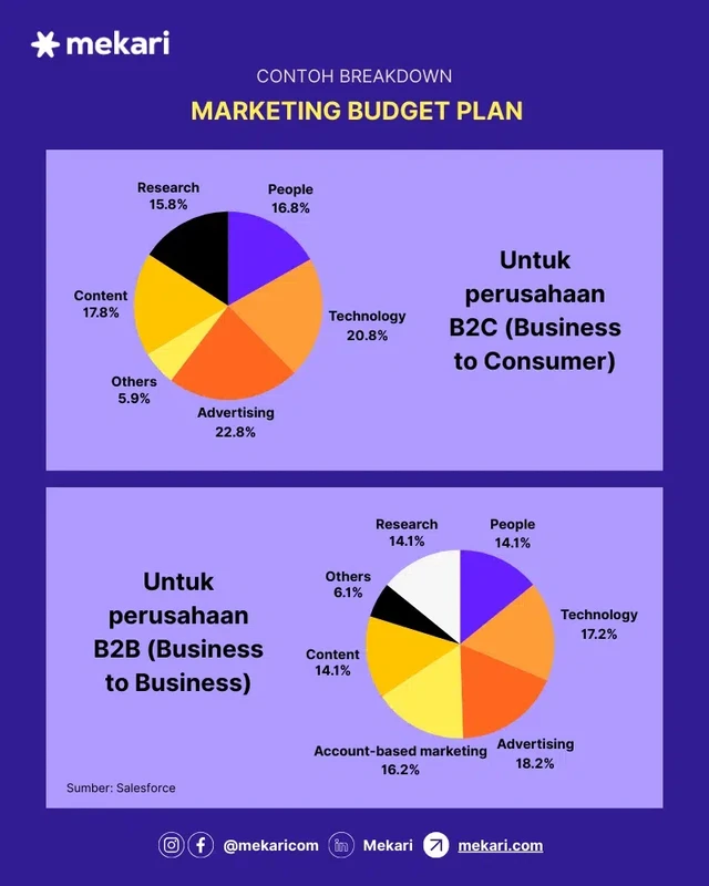 Cara Analisis Anggaran Iklan Digital Efektif untuk Bisnis Anda