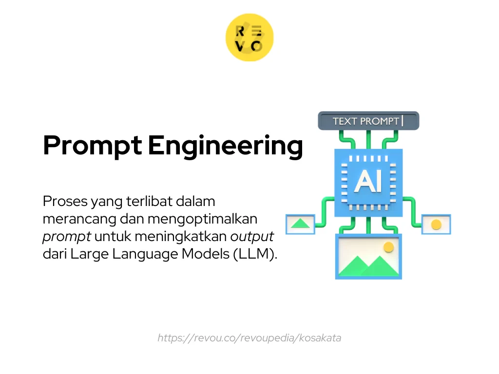 Apa Itu Prompt Engineering dalam AI? Panduan Lengkap dan Terpercaya