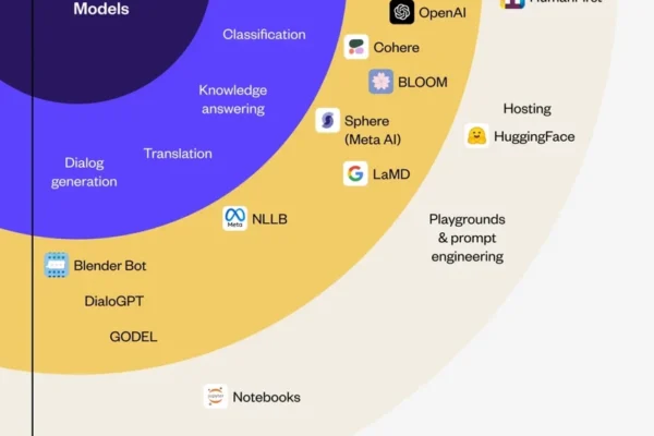 Cara Kerja GPT dan Model Bahasa Besar dengan Arsitektur Transformer