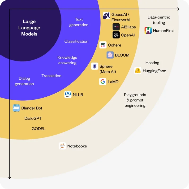 Cara Kerja GPT dan Model Bahasa Besar dengan Arsitektur Transformer