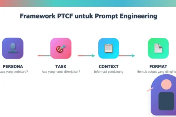 Cara Kerja Prompt AI dan Teknik Prompt Engineering Terbaik