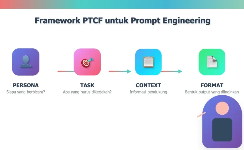 Cara Kerja Prompt AI dan Teknik Prompt Engineering Terbaik