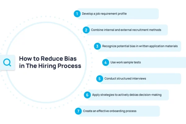 Cara Menghindari Bias dalam Penggunaan AI secara Efektif