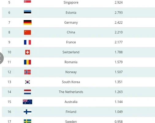 EdgeConneX dan Microsoft Perkuat Infrastruktur AI Berkelanjutan Asia