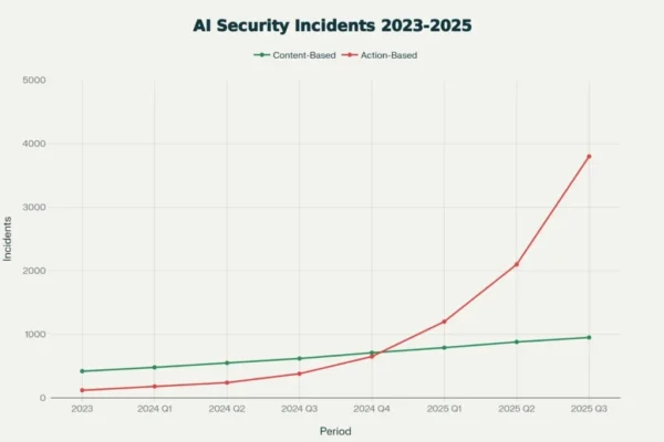 Kasus Pelanggaran Keamanan Data AI di Indonesia: Risiko & Solusi