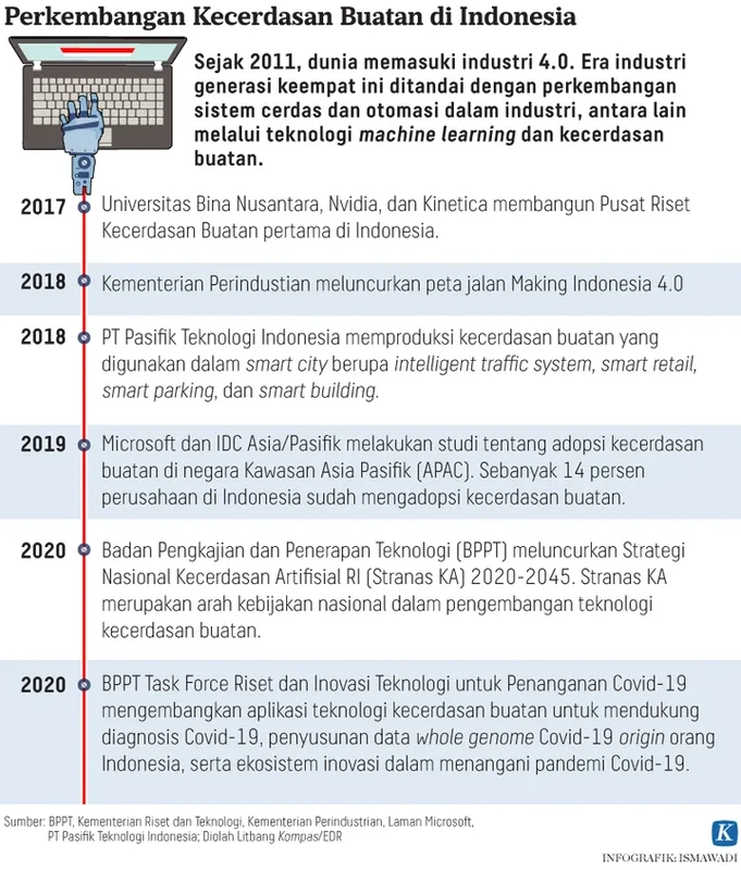 Kolaborasi Indonesia-Prancis Perkuat Kebijakan AI dan Regulasi Digital