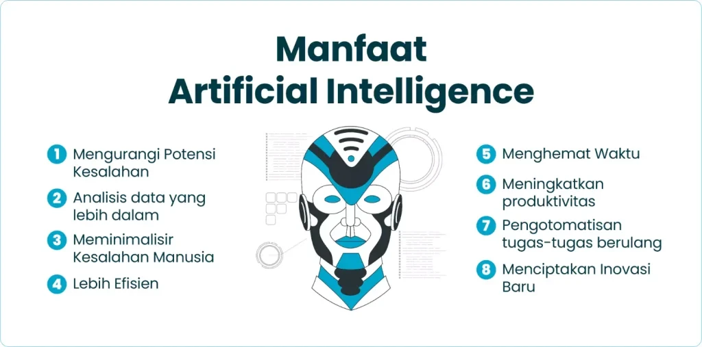 Manfaat AI dalam Kehidupan Sehari-hari untuk Produktivitas dan Inovasi