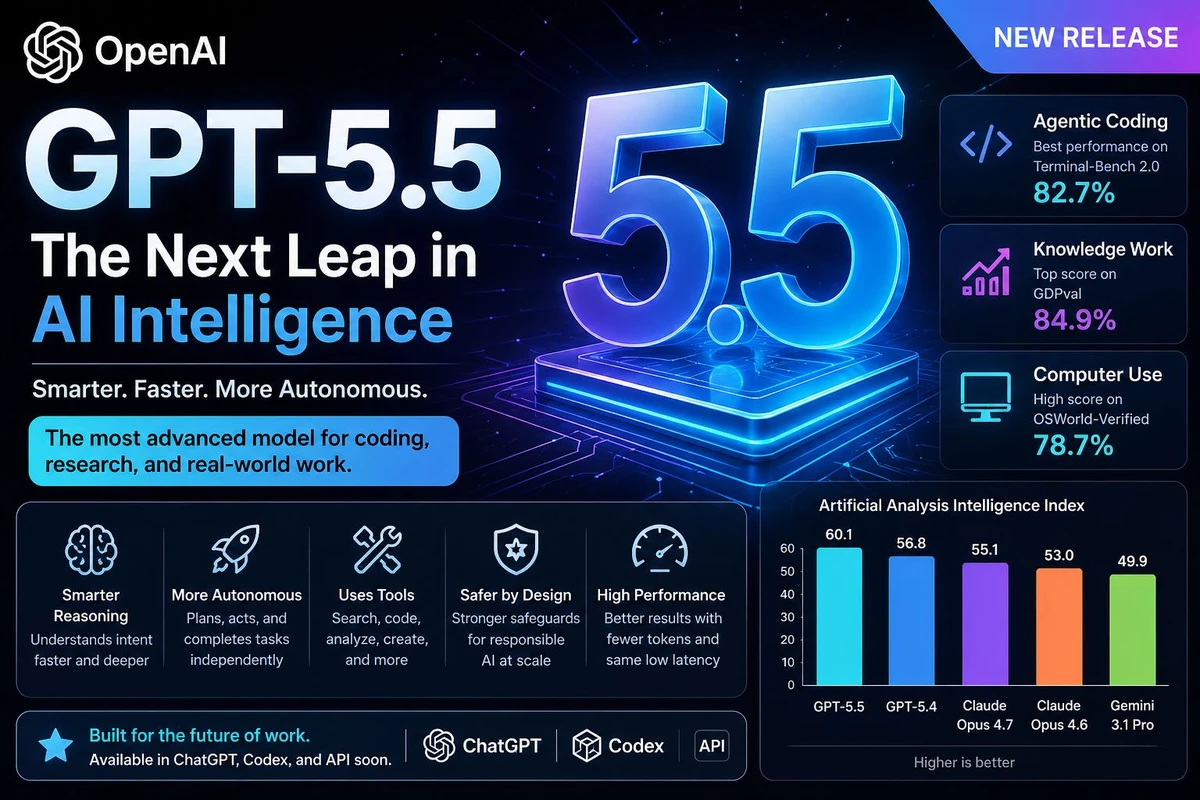 OpenAI GPT-5.5: Model AI Terbaru dengan Multi-Step Processing Canggih