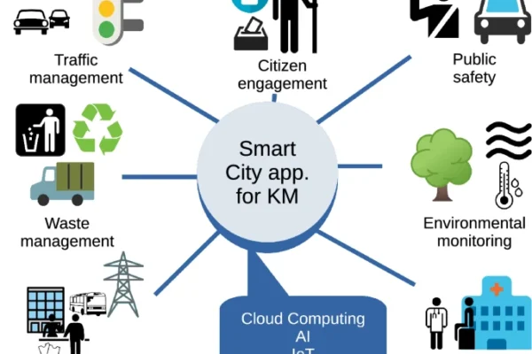 Paket AI Cloud Computing Terbaik untuk Bisnis Menengah