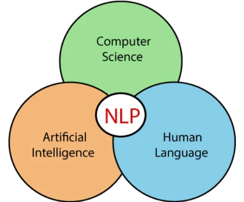 Panduan Lengkap Tutorial Pemrosesan Bahasa Alami (NLP) untuk Pemula