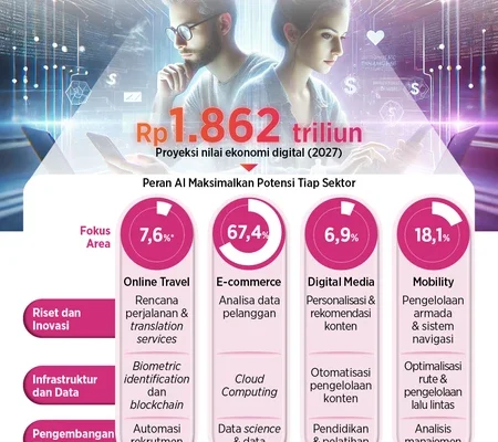 Peran AI dalam Meningkatkan Produktivitas Tenaga Kerja Indonesia