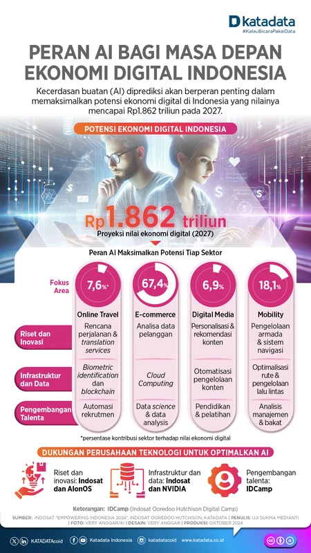 Peran AI dalam Meningkatkan Produktivitas Tenaga Kerja Indonesia