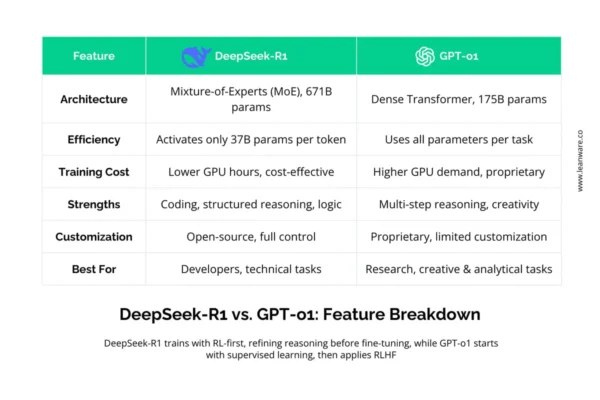 Perbandingan Akurasi AI OpenAI ChatGPT vs DeepSeek Terbaru