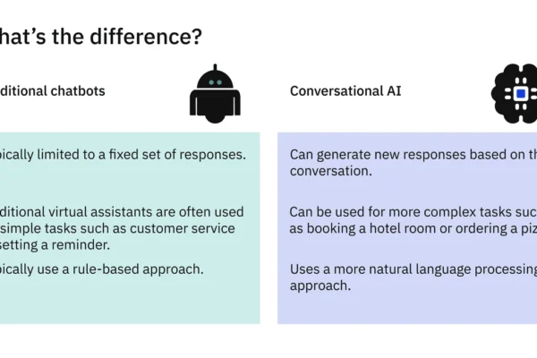 Perbandingan Chatbot AI dan Manual untuk Layanan Pelanggan