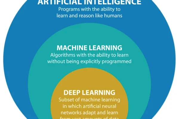 Perbandingan CNN, RNN, dan Transformer dalam Deep Learning Terbaru