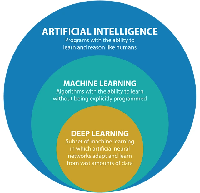 Perbandingan CNN, RNN, dan Transformer dalam Deep Learning Terbaru