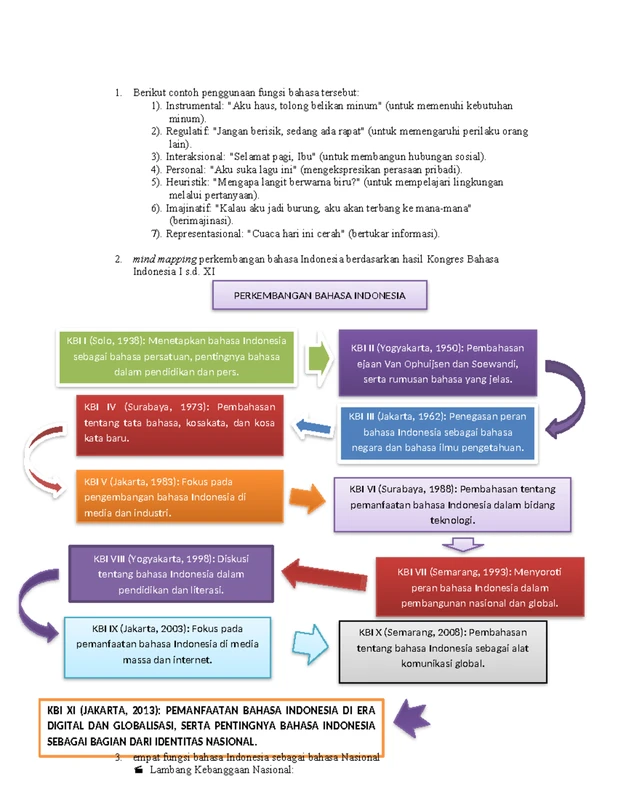 Perkembangan Model Bahasa Indonesia Terbaru dan Dampaknya pada Seni