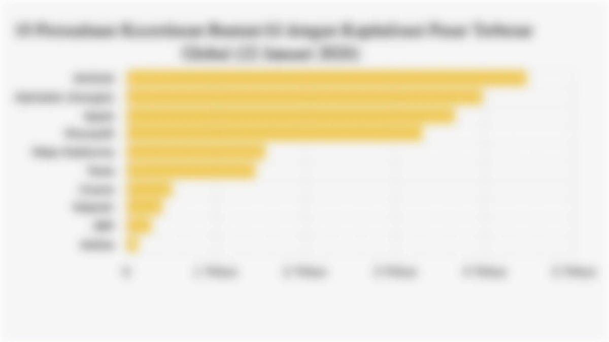 Perusahaan AI Terbesar di Indonesia dengan Solusi Teknologi Terdepan