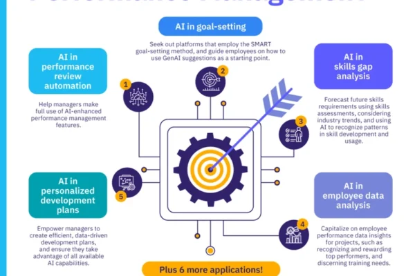 Review Tools AI Terbaik untuk Analisis Data di Tempat Kerja