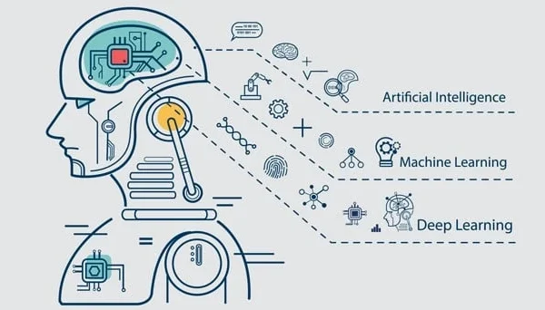 Sistem Riset AI Mandiri Indonesia: Inovasi Poop Tracker & 6G