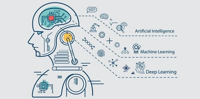 Sistem Riset AI Mandiri Indonesia: Inovasi Poop Tracker & 6G