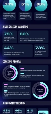 Tools AI Otomatisasi Marketing Paling Efektif dan Terpercaya