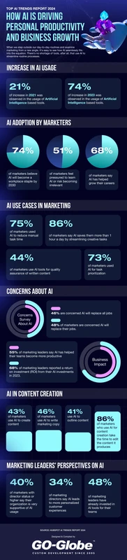 Tools AI Otomatisasi Marketing Paling Efektif dan Terpercaya