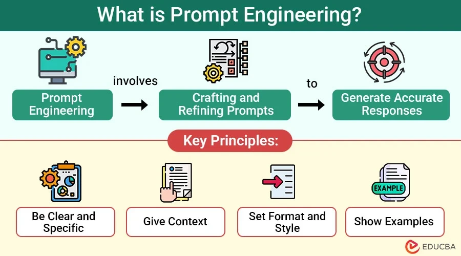 Tutorial Lengkap Prompt Engineering untuk AI Generatif Terpercaya