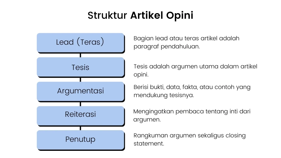 bagaimana-cara-menggunakan-ai-untuk-riset-tanpa-ke - Apa Itu Artikel Opini? Definisi dan Cara Menulis yang Aman