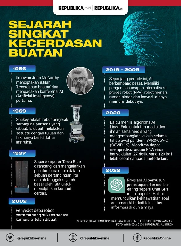 bagaimana-peran-pendidikan-dalam-menjaga-keunggula - Etika Pengembangan AI di Indonesia: Regulasi & Nilai Lokal