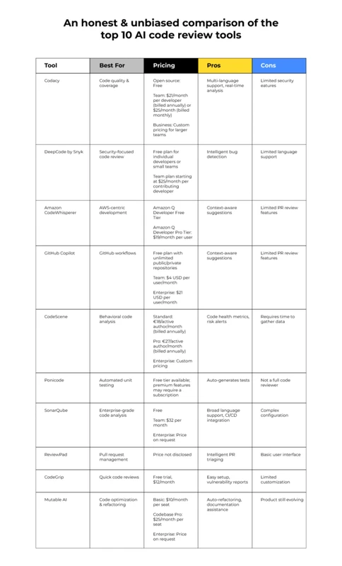 bagaimana-perhitungan-roi-dan-biaya-implementasi-a - AI Tools for Code Review: Cara Efektif & Hindari Risiko
