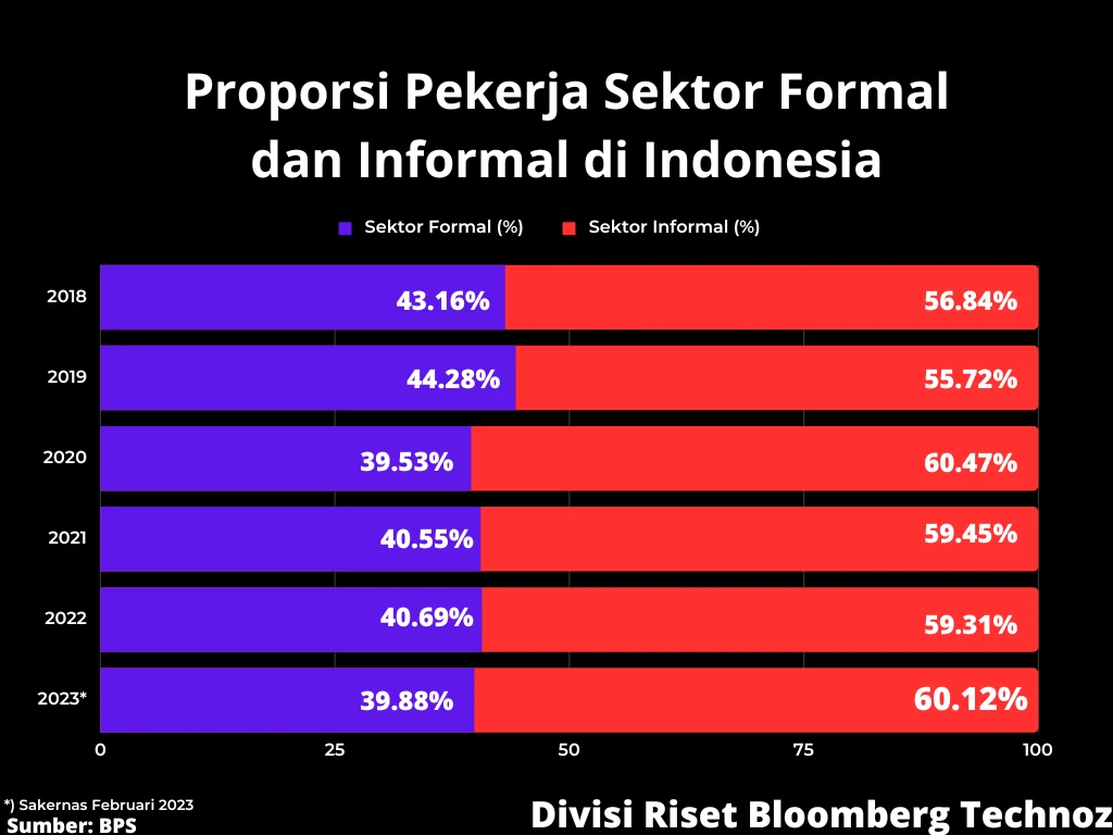 Dampak AI pada Lapangan Kerja Indonesia: Risiko & Peluang