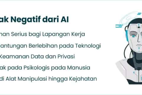 Dampak Negatif AI: Dari Risiko Siber hingga Bias Hardware