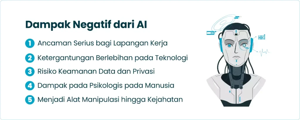 Dampak Negatif AI: Dari Risiko Siber hingga Bias Hardware