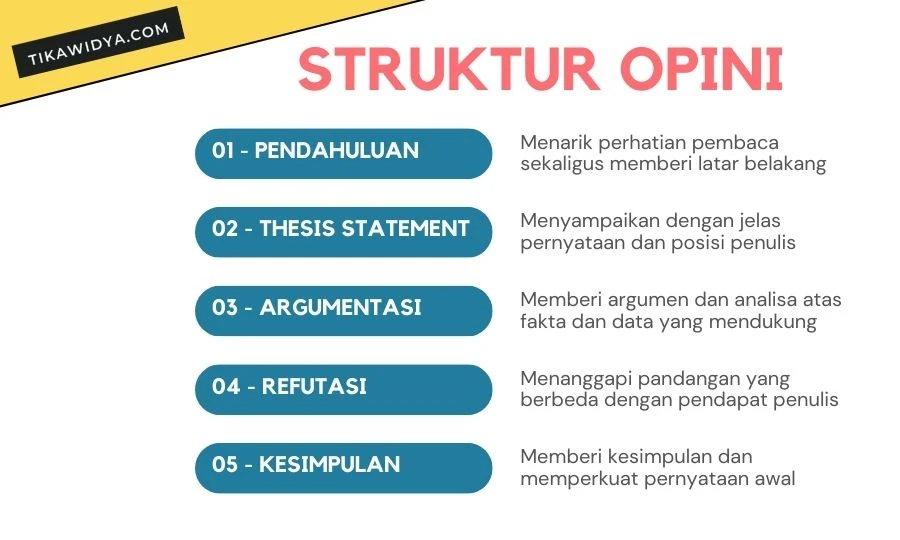 faq - Apa Itu Artikel Opini? Definisi dan Cara Menulis yang Aman