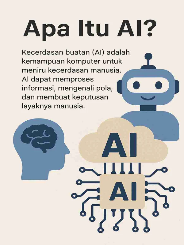 faq - Apa Itu Teknologi Kecerdasan Buatan (AI) dan Cara Kerjanya?