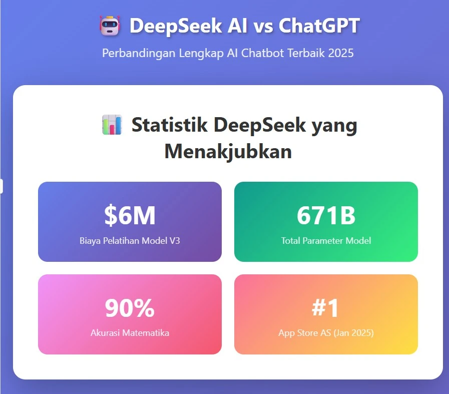 Perbandingan Teknologi AI: Pilih Tradisional atau Generative?