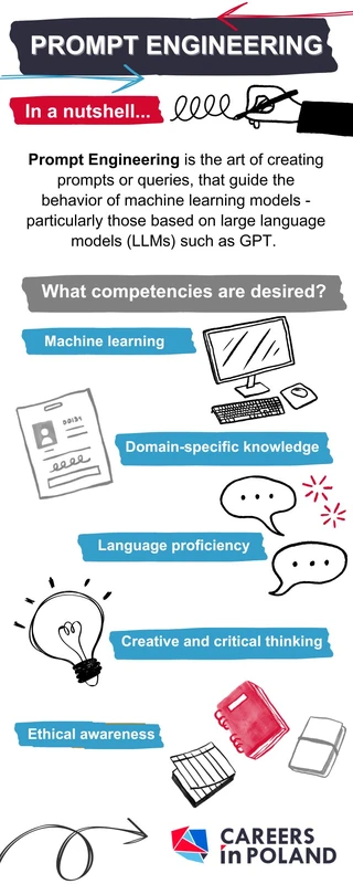 Perbedaan Prompt Engineering dan Machine Learning dalam AI Generatif