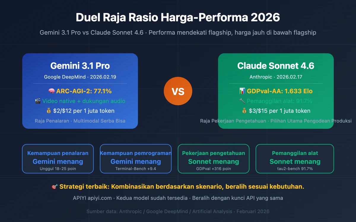 Claude vs Gemini 2026: Mana Lebih Unggul & Hemat Biaya?