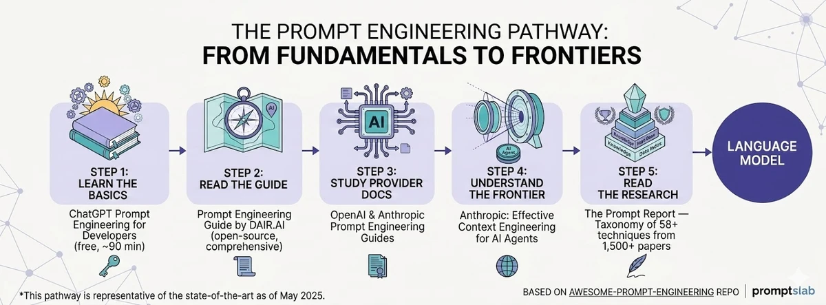 Teknik Prompt Engineering AI Generator: Panduan Pro 2026
