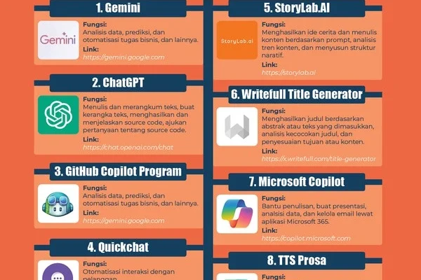 7 Rekomendasi AI untuk Mahasiswa: Strategi AI Study Stack