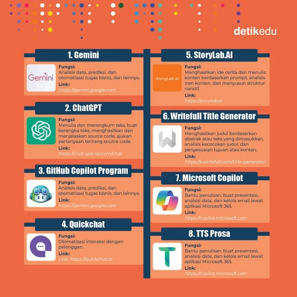 7 Rekomendasi AI untuk Mahasiswa: Strategi AI Study Stack