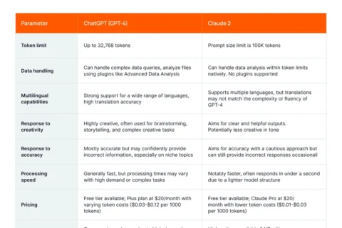 ChatGPT vs Claude: Mana yang Terbaik untuk Profesional?