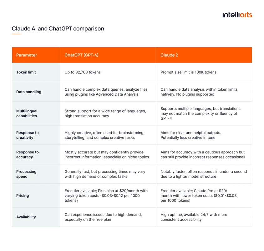 ChatGPT vs Claude: Mana yang Terbaik untuk Profesional?