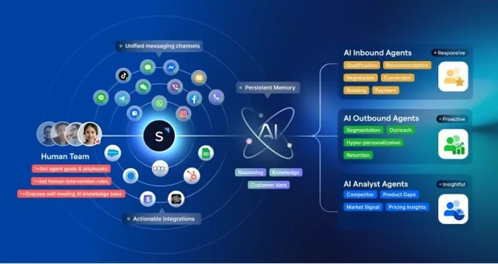 Cara Menggunakan AI untuk Customer Service: Strategi RAG 2026