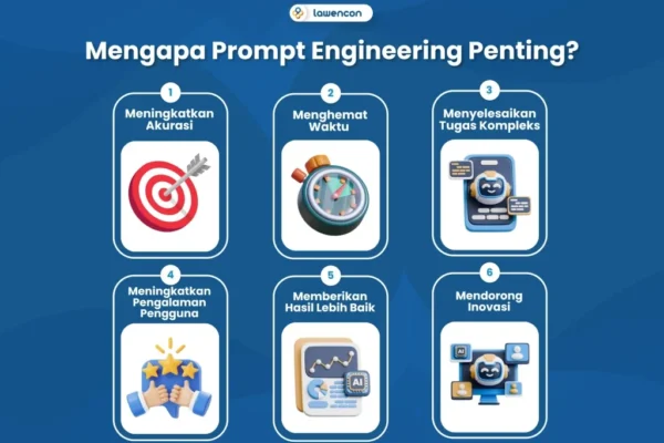 Panduan Prompt Engineering Bahasa Indonesia & Budaya 2026